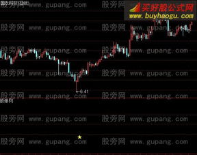 通达信精品出山公式源码