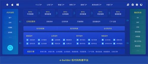 泛微2024数字化应用 低代码产品体验大会,几大亮点不容错过