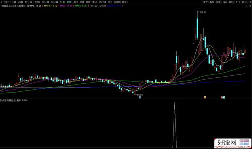 通达信 副图 选股 高效打板擒牛精品指标 源码附图