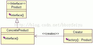 android源码之简单工厂模式