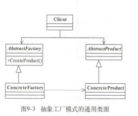 ios设计模式之 工厂方法模式和抽象工厂模式解析.md