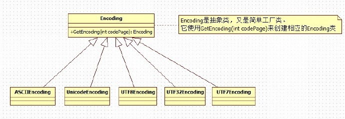 C#设计模式(2)--简单工厂模式 - PatrickLiu - 博客园