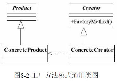 设计模式简单介绍 java语言 工厂方法模式