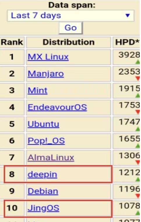 中国创业公司出奇迹 pad可以写代码了