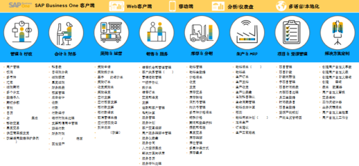 孟凡亮:“精细”福利,构建数字时代智慧工厂 下