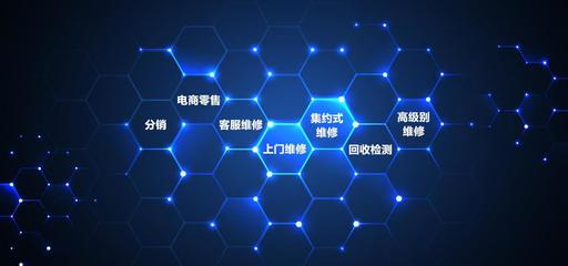 三星OLED柔性屏,市占率全球第一,售后维修难度极高