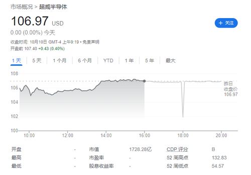 amd收购人工智能软件公司nod.ai以强化开源产品阵容