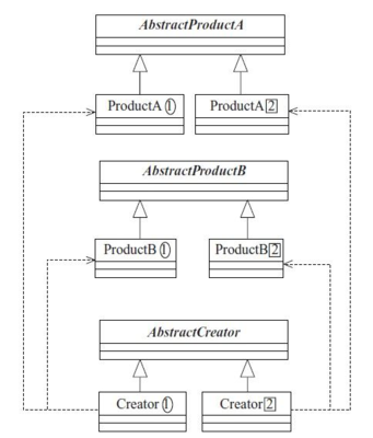 设计模式实战 - 抽象工厂模式