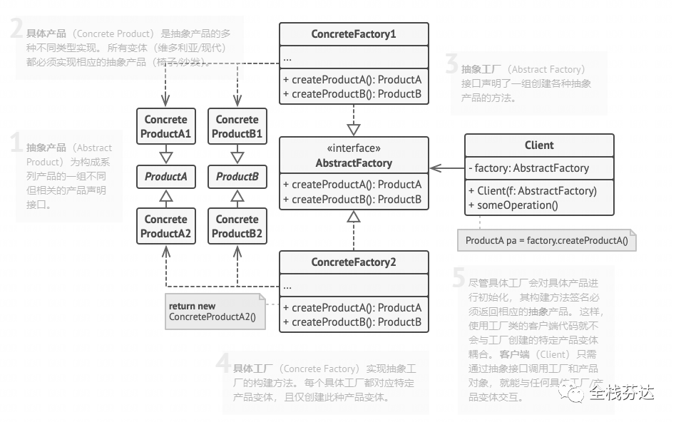 抽象工厂模式的结构与源码实现