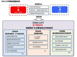 日本五航司建联盟促支线 中国或可借鉴