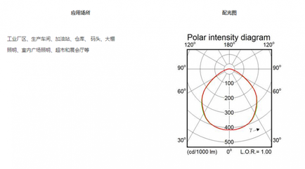 中蓝光电科技防眩光BBB工矿灯 运动场馆与工业厂房的理想照明解决方案