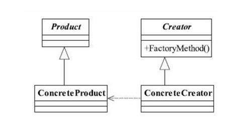 Java实现工厂方法模式详解与源码示例