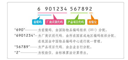 数字化编码 京东统一底层语言，打破物理与虚拟世界边界
